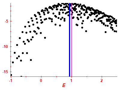 Strength function log